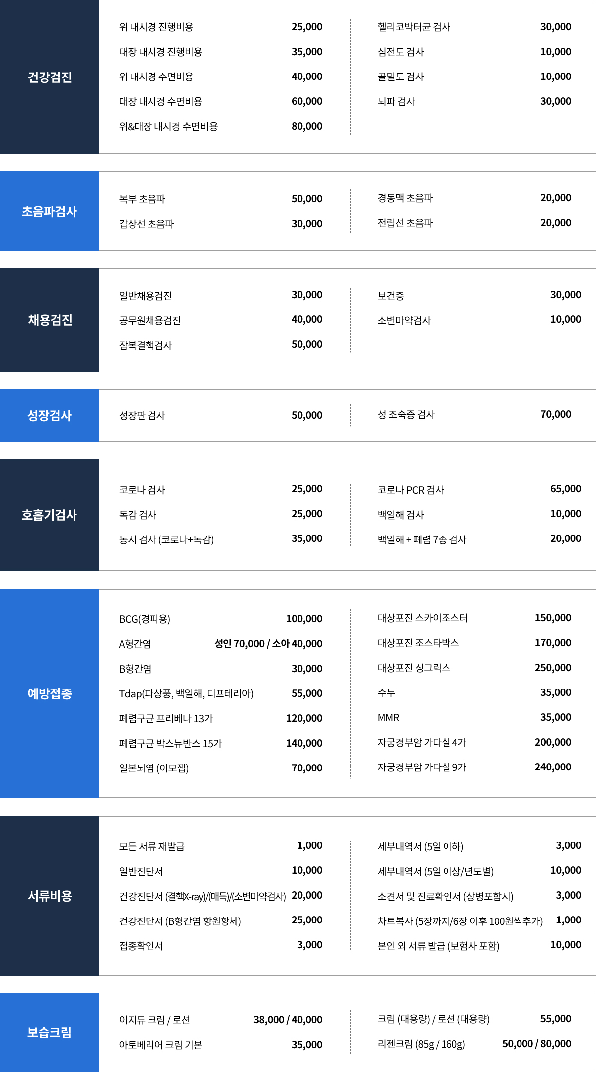 비급여 표
