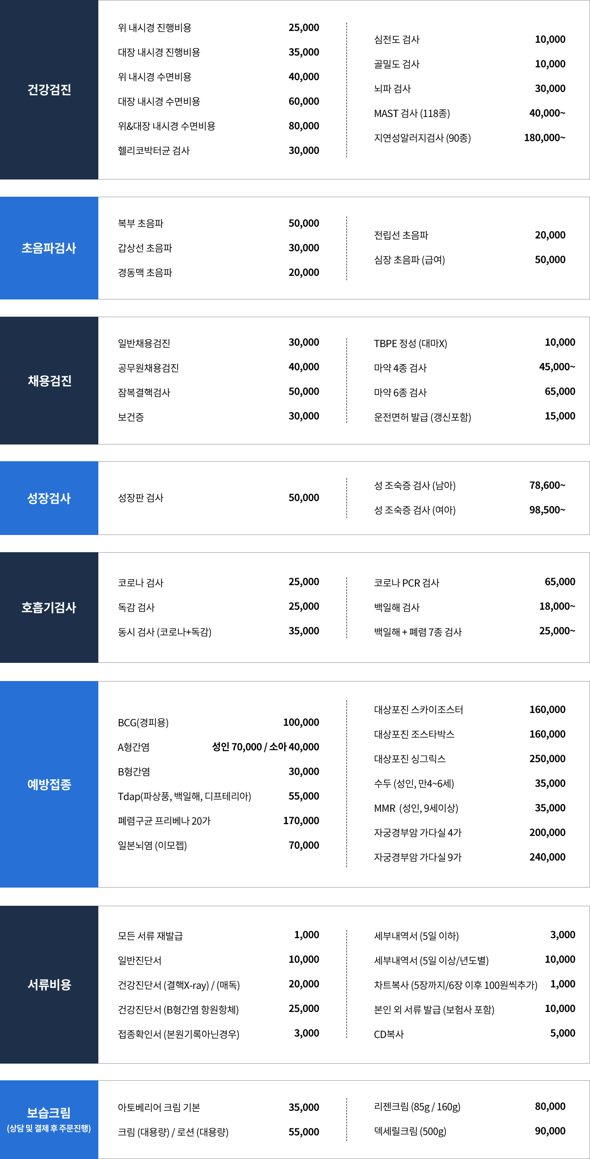 비급여 표
